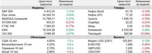 Аналитика