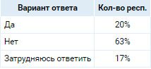 Аналитика