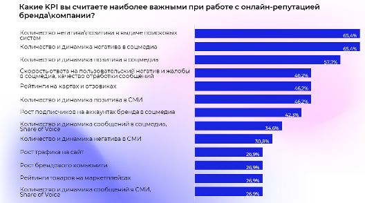 Аналитика