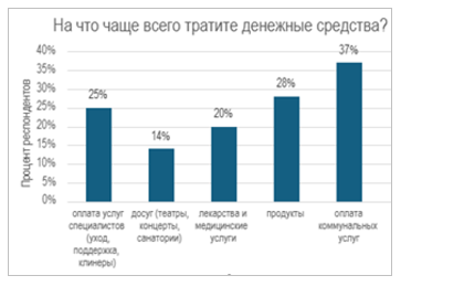 Аналитика