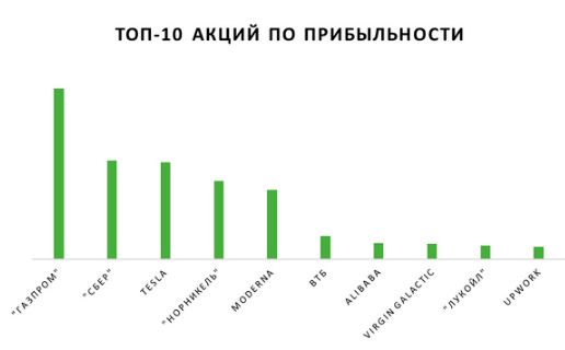 Аналитика