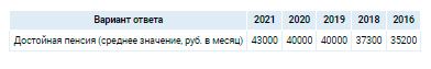 Аналитика
