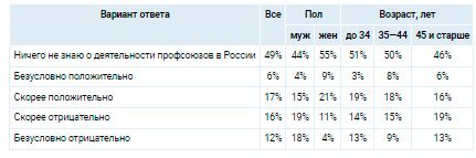 Аналитика