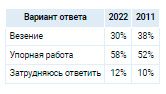 Аналитика