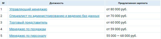 Аналитика