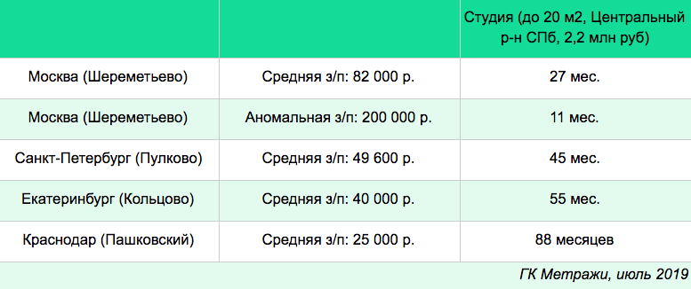 Аномальная зарплата грузчика в Шереметьево Аномальная зарплата грузчика в Шереметьево
