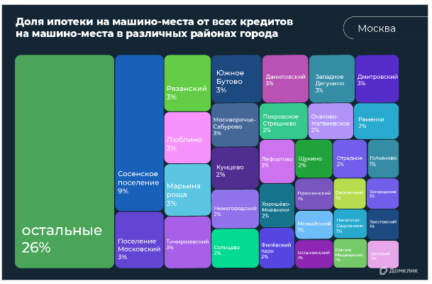 Аналитика