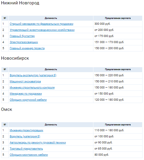 Аналитика