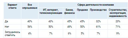 Аналитика