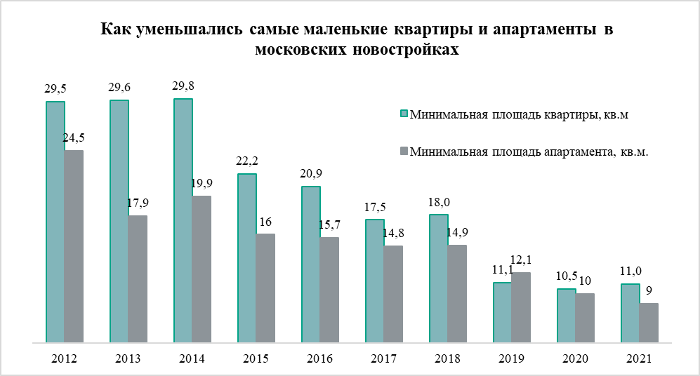 Аналитика