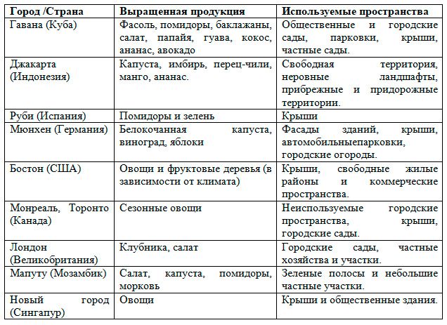 Аналитика