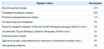 Аналитика