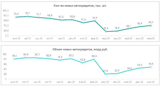 Аналитика