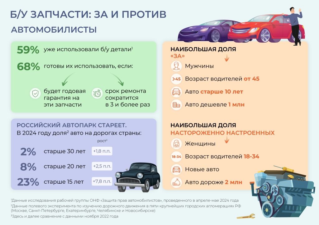 Аналитика