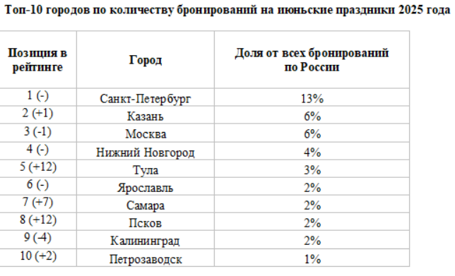 аналитика
