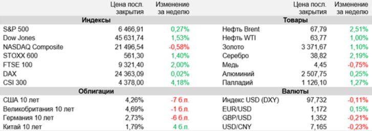 аналитика