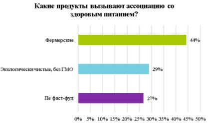 Аналитика