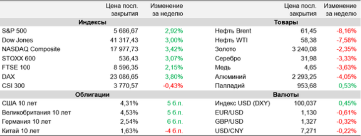 аналитика