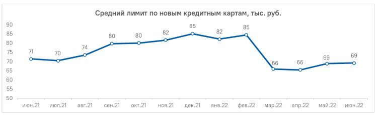 Аналитика