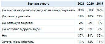 Аналитика