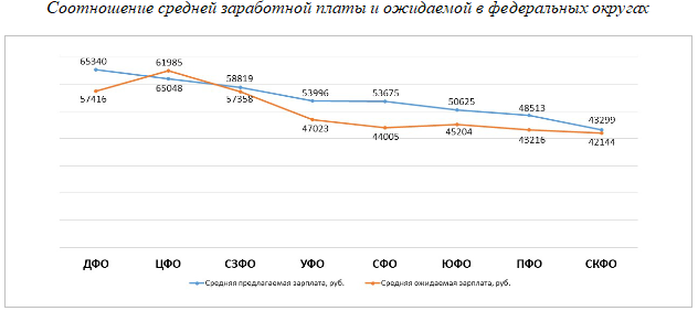 Аналитика