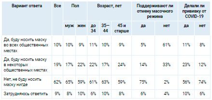 Аналитика