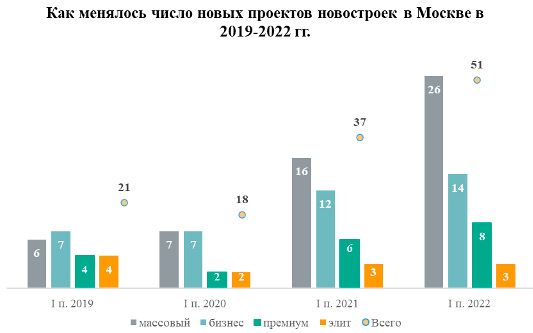 Аналитика