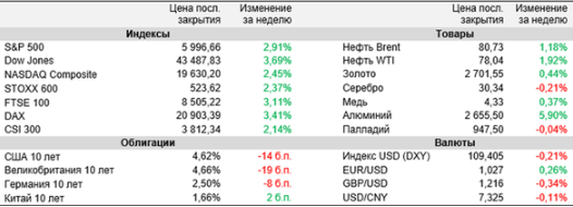 Аналитика