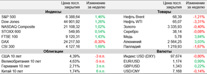 аналитика
