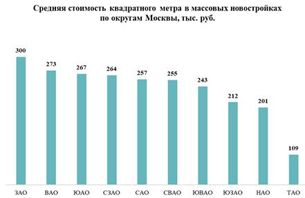 Аналитика