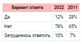 Аналитика