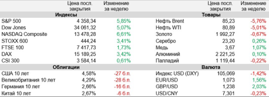 Аналитика