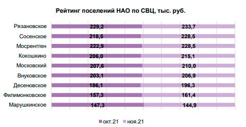 Аналитика