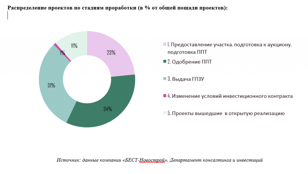 1 стадии диаграмма.PNG