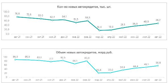 Аналитика