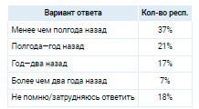Аналитика