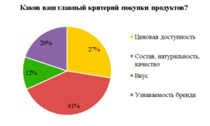 Аналитика