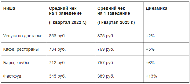 Аналитика