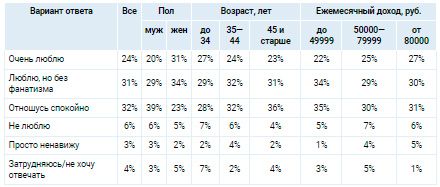 Аналитика