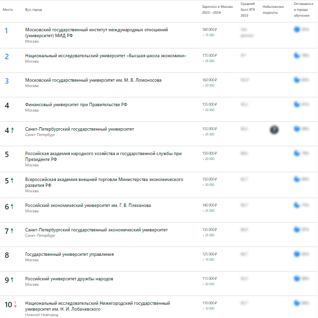 Аналитика