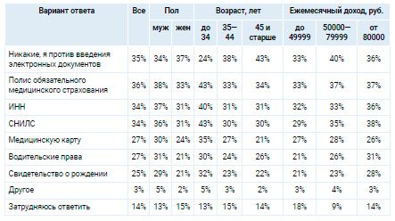 Аналитика