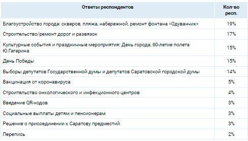 Аналитика
