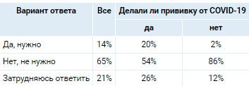 Аналитика