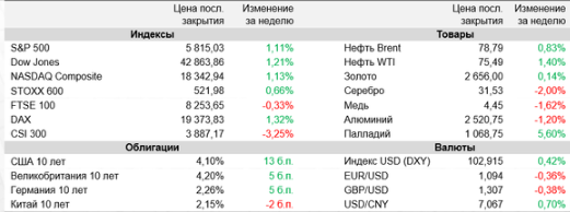 Аналитика