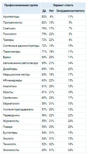 Аналитика