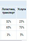 Аналитика