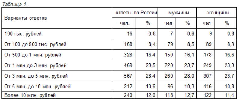 аналитика