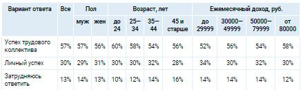 Аналитика