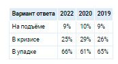 Аналитика