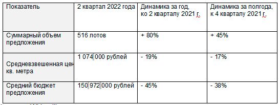 Аналитика